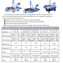 Power Tong, Gehäuse Tong (CDXQ)